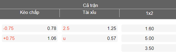 Nhận định soi kèo JS Kabylie vs Ben Aknoun, 22h00 ngày 1/4: Dễ hòa - Ảnh 4