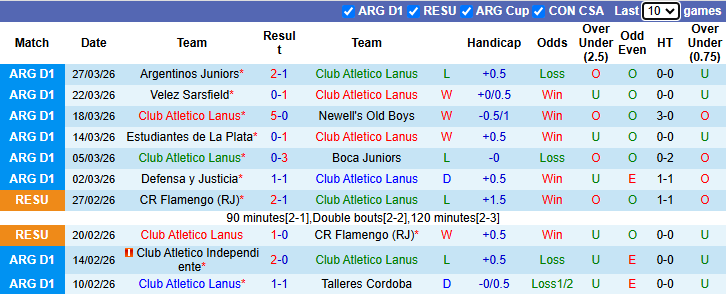 Nhận định, soi kèo Lanus vs Platense, 6h00 ngày 2/4: Tin vào chủ nhà - Ảnh 2