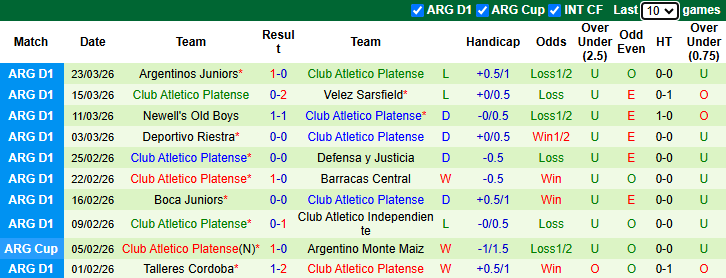 Nhận định, soi kèo Lanus vs Platense, 6h00 ngày 2/4: Tin vào chủ nhà - Ảnh 3