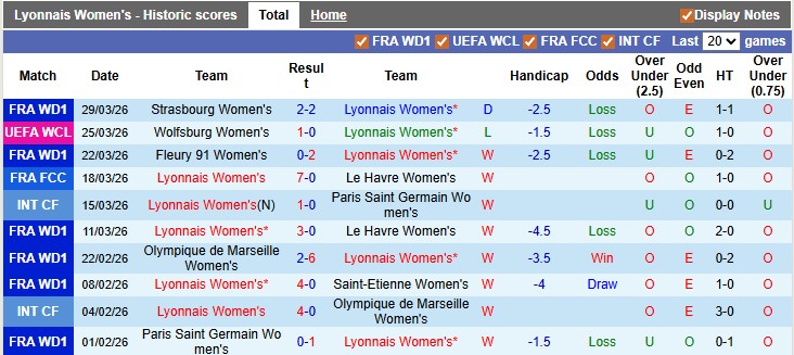 Nhận định, soi kèo nữ Lyon vs nữ Wolfsburg: Khó cho Hoàng hậu - Ảnh 1