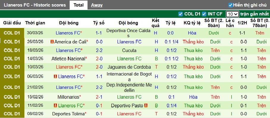Nhận định, soi kèo Santa Fe vs Llaneros, 06h30 ngày 2/4: Tiếp đà hồi sinh - Ảnh 3