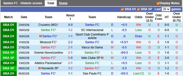 Nhận định, soi kèo Santos vs Remo, 5h00 ngày 3/4: Lấy lại tự tôn - Ảnh 1