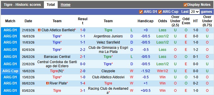 Nhận định, soi kèo Tigre vs Independiente Rivadavia, 3h30 ngày 3/4: Khách khải hoàn - Ảnh 7