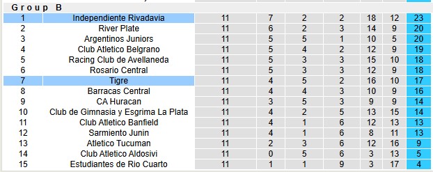 Nhận định, soi kèo Tigre vs Independiente Rivadavia, 3h30 ngày 3/4: Khách khải hoàn - Ảnh 10