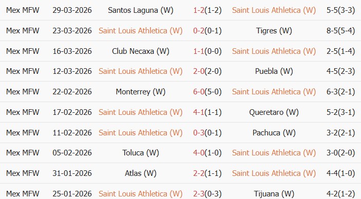 Soi kèo góc Nữ Atletico San Luis vs Nữ Cruz Azul, 8h00 ngày 02/04 - Ảnh 1