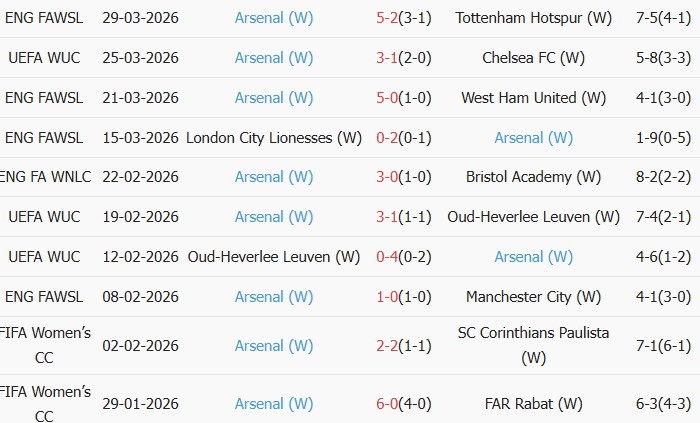 Soi kèo góc Nữ Chelsea vs Nữ Arsenal, 02h00 ngày 02/04 - Ảnh 2