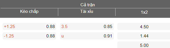 Nhận định soi kèo Adelaide Olympic vs Adelaide City, 17h00 ngày 2/4: Chủ nhà ‘out’ - Ảnh 4