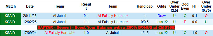 Nhận định, soi kèo Al-Faisaly Harmah vs Al Jubail, 22h55 ngày 2/4: Chìm sâu dưới đáy - Ảnh 4