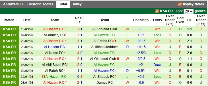 Nhận định, soi kèo Al Ittihad vs Al-Hazem, 23h15 ngày 3/4: Cú vấp - Ảnh 2