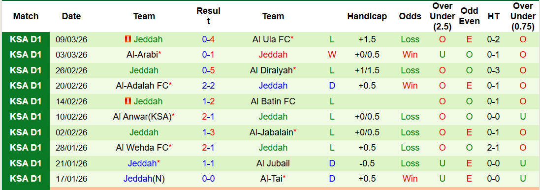 Nhận định, soi kèo Al Jandal vs Jeddah, 20h15 ngày 2/4: Sớm hoàn thành mục tiêu - Ảnh 3