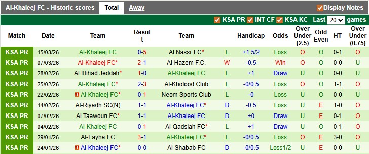 Nhận định, soi kèo Al-Kholood vs Al-Khaleej, 23h00 ngày 3/4: Quyết tâm trụ hạng - Ảnh 2