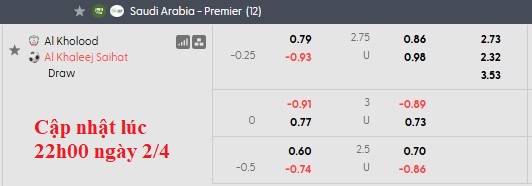 Nhận định, soi kèo Al-Kholood vs Al-Khaleej, 23h00 ngày 3/4: Quyết tâm trụ hạng - Ảnh 5