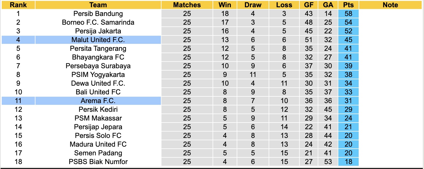 Nhận định, soi kèo Arema vs Malut United, 15h30 ngày 3/4: Kịch bản chia điểm - Ảnh 2