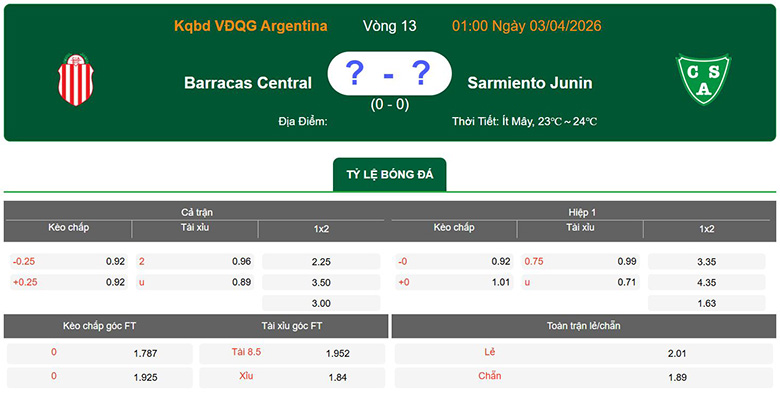 Nhận định, soi kèo Barracas Central vs Sarmiento Junin, 1h ngày 3/4: Khôn nhà dại chợ - Ảnh 1