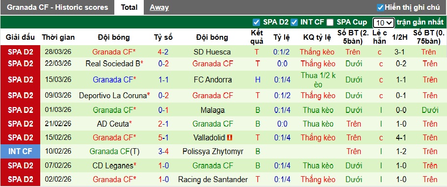 Nhận định, soi kèo Las Palmas vs Granada, 00h00 ngày 3/4: Bệ phóng sân nhà - Ảnh 3