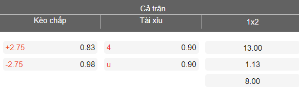 Nhận định soi kèo Musgrave Yellow vs St George Willawong, 16h30 ngày 2/4: Bất ngờ? - Ảnh 4