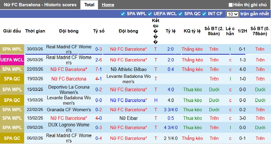 Nhận định, soi kèo Nữ Barca vs Nữ Real Madrid, 23h45 ngày 2/4: Chủ nhà lỏng chân - Ảnh 3