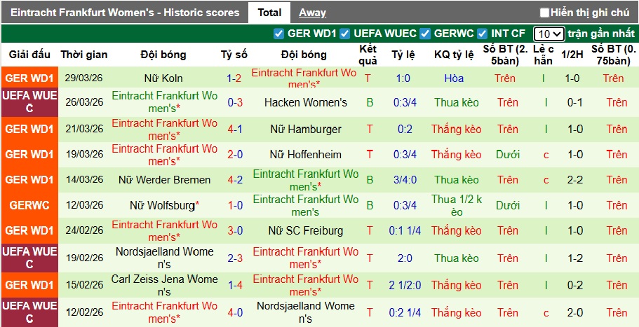 Nhận định, soi kèo Nữ Hacken vs Nữ Frankfurt, 23h30 ngày 2/4: Nỗ lực bất thành - Ảnh 2