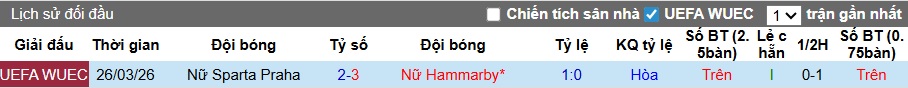 Nhận định, soi kèo Nữ Hammarby vs Nữ Sparta Praha, 00h00 ngày 3/4: Chủ nhà thắng tiếp - Ảnh 1