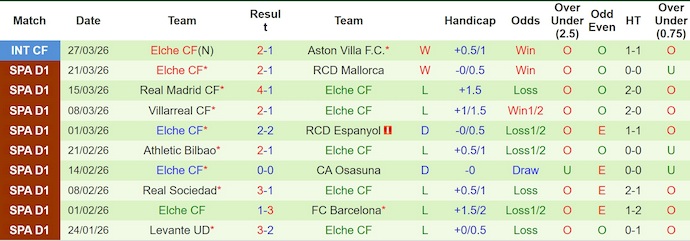 Nhận định, soi kèo Rayo Vallecano vs Elche, 2h00 ngày 4/4: Nỗ lực trụ hạng - Ảnh 2