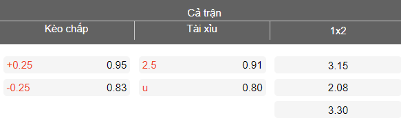 Nhận định soi kèo Real Kashmir vs Diamond Harbour, 17h30 ngày 2/4: Thất bại đầu tiên - Ảnh 3