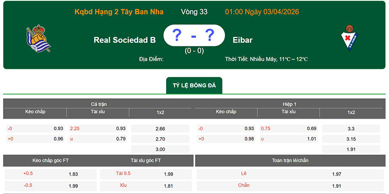 Nhận định, soi kèo Real Sociedad B vs Eibar, 1h ngày 3/4: Bất ngờ - Ảnh 1