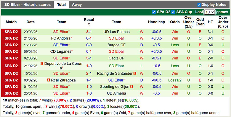 Nhận định, soi kèo Real Sociedad B vs Eibar, 1h ngày 3/4: Bất ngờ - Ảnh 4