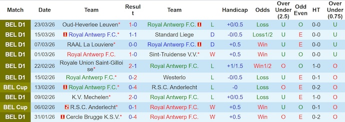 Nhận định, soi kèo Royal Antwerp vs Genk, 1h45 ngày 4/4: Phong độ trái ngược - Ảnh 1