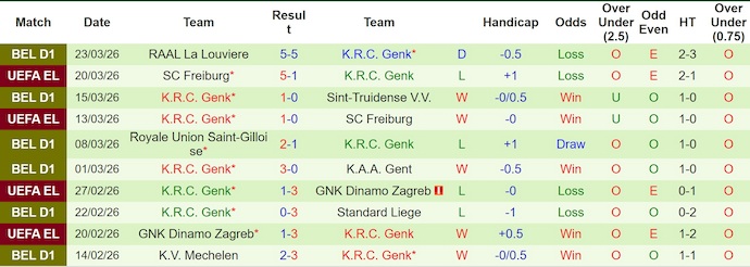 Nhận định, soi kèo Royal Antwerp vs Genk, 1h45 ngày 4/4: Phong độ trái ngược - Ảnh 2