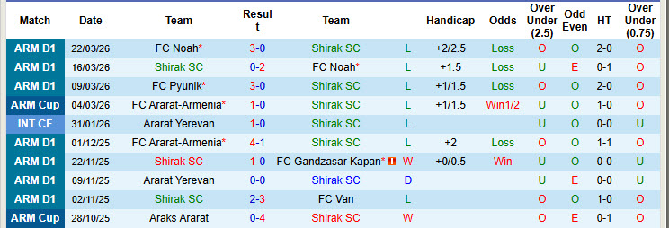 Nhận định, soi kèo Shirak SC vs Ararat-Armenia, 22h00 ngày 2/4: Tự tin đi tiếp - Ảnh 2
