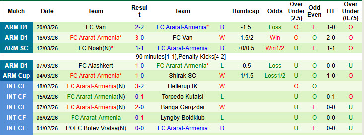 Nhận định, soi kèo Shirak SC vs Ararat-Armenia, 22h00 ngày 2/4: Tự tin đi tiếp - Ảnh 3