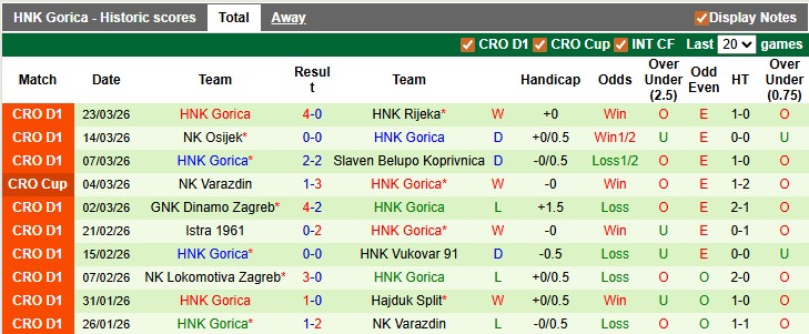 Nhận định, soi kèo Varazdin vs Gorica, 23h15 ngày 3/4: Sức ép tâm lý - Ảnh 2