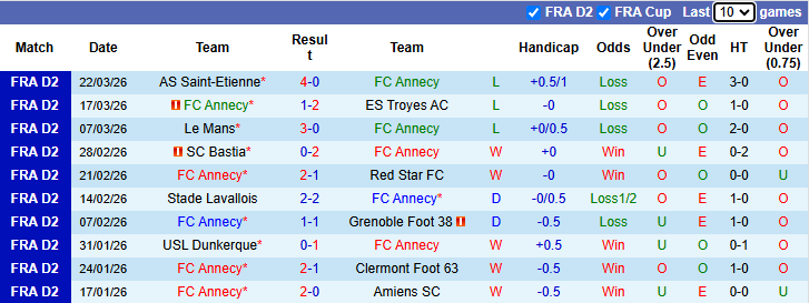 Nhận định, soi kèo Annecy vs Guingamp, 1h00 ngày 4/4: An bài - Ảnh 2