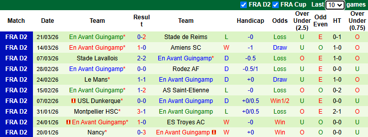 Nhận định, soi kèo Annecy vs Guingamp, 1h00 ngày 4/4: An bài - Ảnh 3