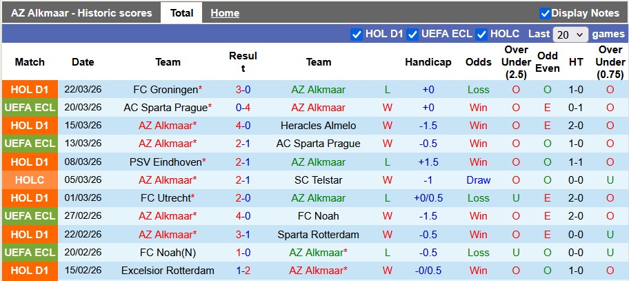 Nhận định, soi kèo AZ Alkmaar vs Fortuna Sittard, 23h45 ngày 4/4: Khó nhọc - Ảnh 1