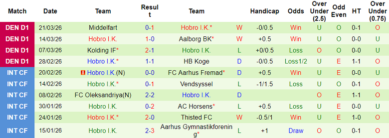 Nhận định soi kèo Boldklubben vs Hobro, 19h00 ngày 3/4: Khách hoan ca - Ảnh 2