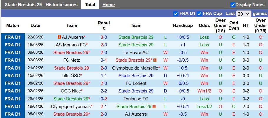 Nhận định, soi kèo Brest vs Rennes, 0h00 ngày 5/4: Khó cho đội khách - Ảnh 1