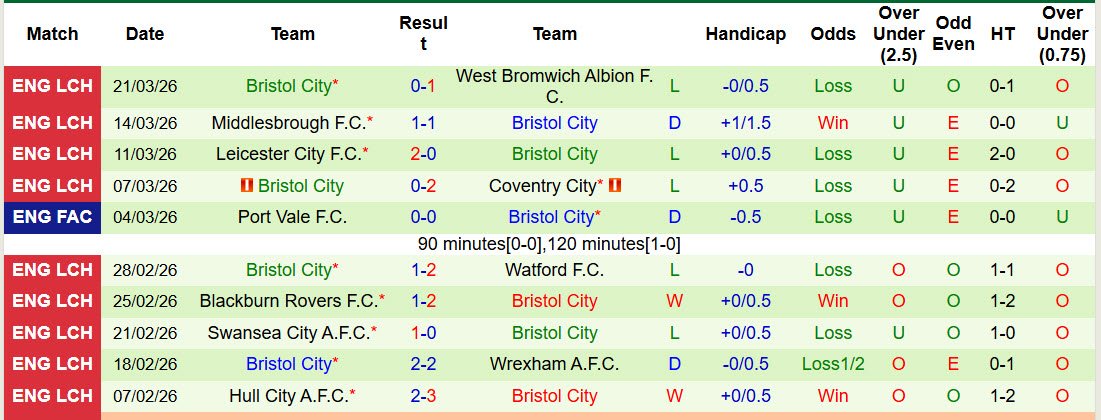 Nhận định, soi kèo Charlton vs Bristol, 21h00 ngày 3/4: Cơ hội bứt phá - Ảnh 3