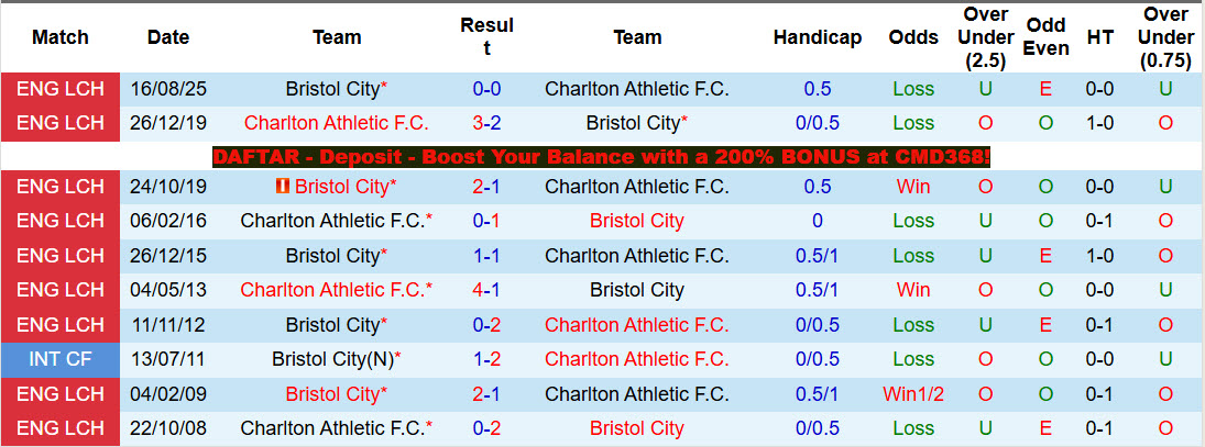 Nhận định, soi kèo Charlton vs Bristol, 21h00 ngày 3/4: Cơ hội bứt phá - Ảnh 4