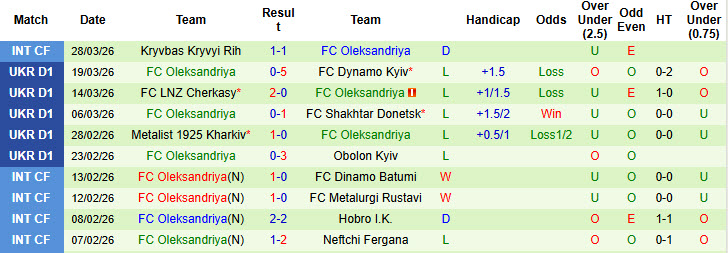 Nhận định, soi kèo Dewa United vs PSIM Yogyakarta, 19h30 ngày 3/4: Những kẻ khốn khổ - Ảnh 3