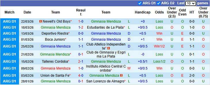 Nhận định, soi kèo Gimnasia Mendoza vs Velez Sarsfield, 1h00 ngày 4/4: Tin vào khách - Ảnh 2
