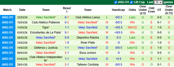 Nhận định, soi kèo Gimnasia Mendoza vs Velez Sarsfield, 1h00 ngày 4/4: Tin vào khách - Ảnh 3