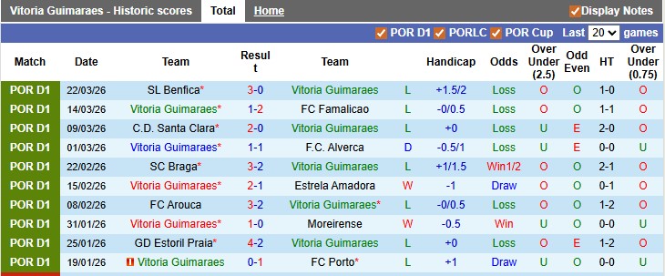 Nhận định, soi kèo Guimaraes vs Tondela, 0h00 ngày 4/4: Không có động lực - Ảnh 1