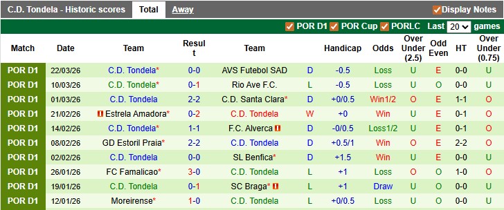 Nhận định, soi kèo Guimaraes vs Tondela, 0h00 ngày 4/4: Không có động lực - Ảnh 2