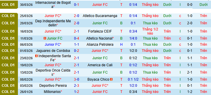 Nhận định, soi kèo Junior vs Deportivo Cali - Ảnh 1
