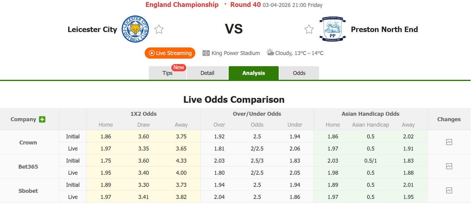 Nhận định, soi kèo Leicester vs Preston North End, 21h00 ngày 3/4: Cơ hội thoát hiểm - Ảnh 1
