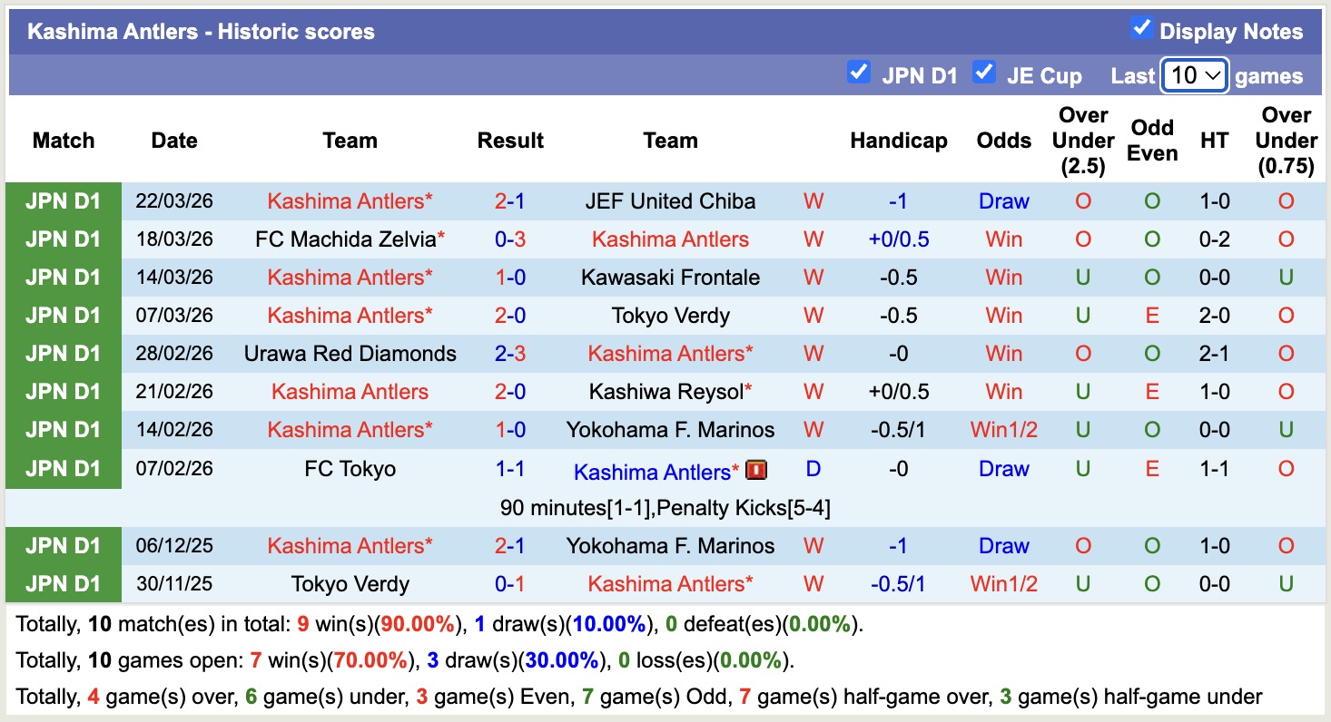 Nhận định, soi kèo Mito Hollyhock vs Kashima Antlers, 12h00 ngày 4/4: Đẳng cấp nhà vô địch - Ảnh 4