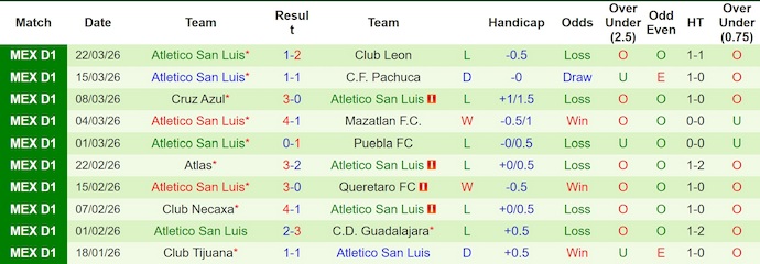 Nhận định, soi kèo Monterrey vs Atletico San Luis, 6h00 ngày 5/4: Chủ nhà sa sút - Ảnh 2