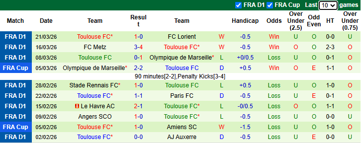 Nhận định, soi kèo PSG vs Toulouse, 1h45 ngày 4/4: Xoay tua - Ảnh 3