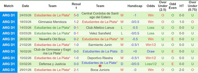 Nhận định, soi kèo San Lorenzo vs Estudiante, 5h30 ngày 4/4: Khó cho chủ nhà - Ảnh 2